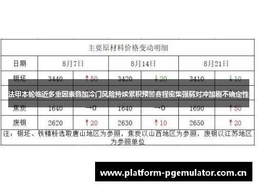 法甲本轮临近多重因素叠加冷门风险持续累积预警赛程密集强弱对冲加剧不确定性 法甲本轮临近多重因素叠加冷门风险持续累积预警赛程密集强弱对冲加剧不确定性